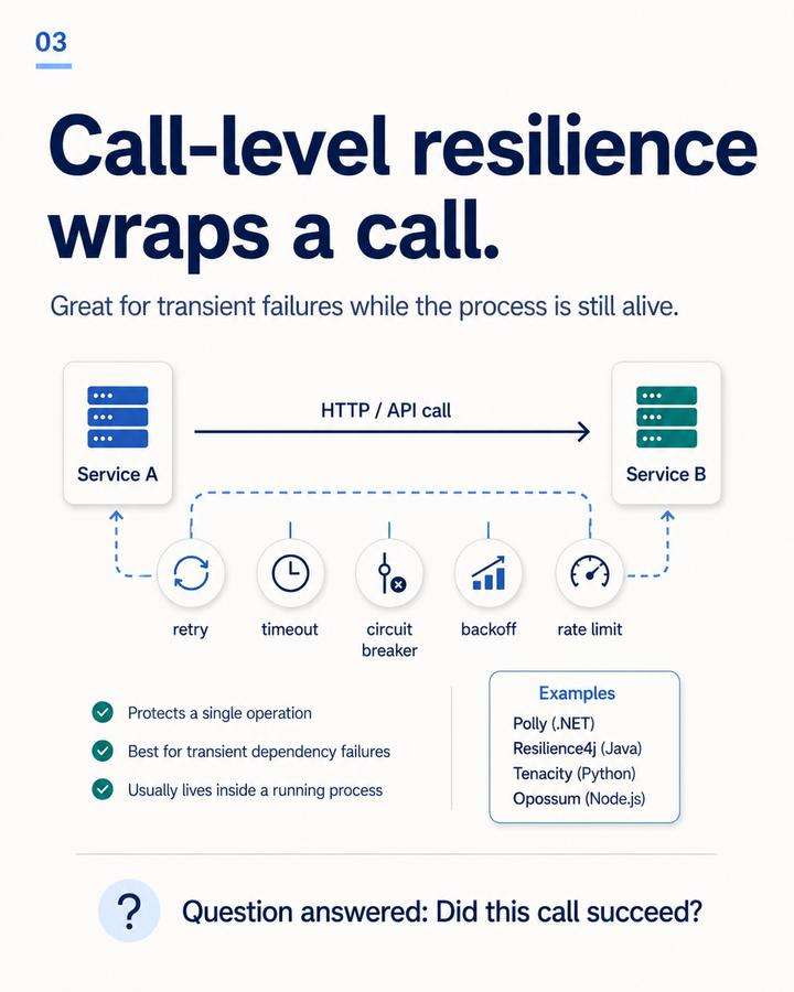 Call-level resilience