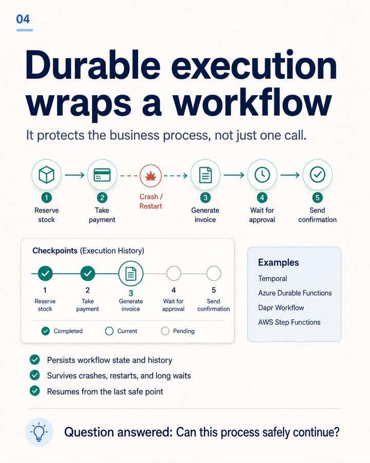 Durable execution workflow