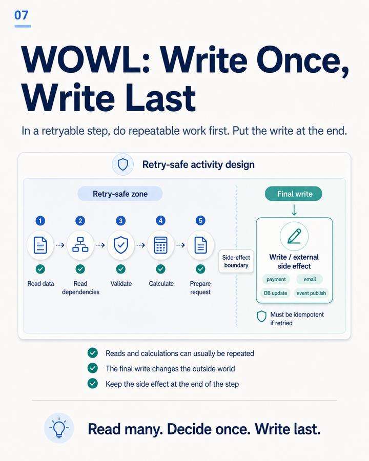 WOWL: Write once, write last activity design