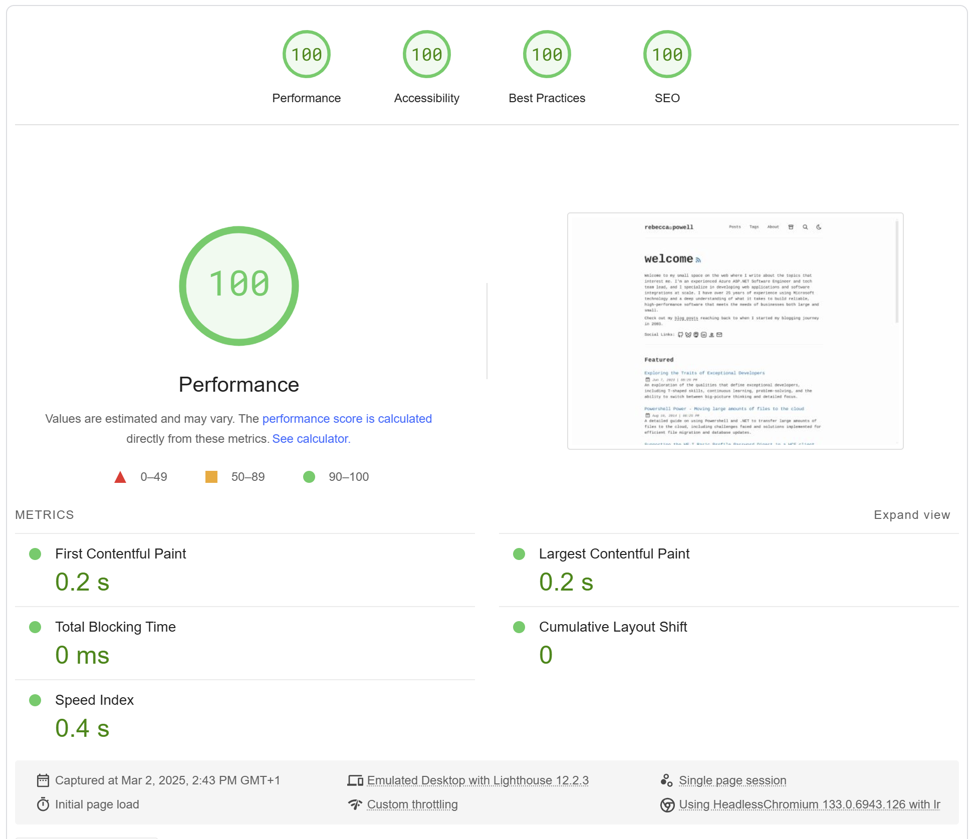 Pagespeed Insights Results for this website - 100 across the board