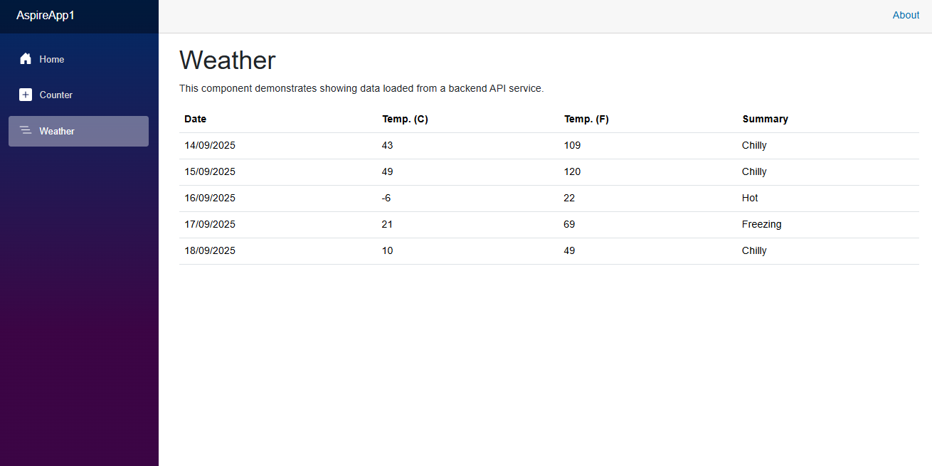 The webhook is triggered by this weather UI